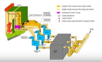 As space is limited, the SCR was integrated in the 2 nd path of the boiler.