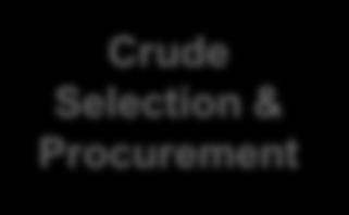 Our Refining, Trading and Supply Practice covers business processes from crude acquisition through to product disposal Strategic Option Evaluation, Acquisition Due Diligence & Support Crude Selection