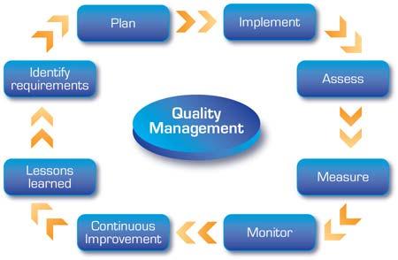 Quality Definitions Quality Control (QC) Checking of assumptions, plans, and calculations Documenting review