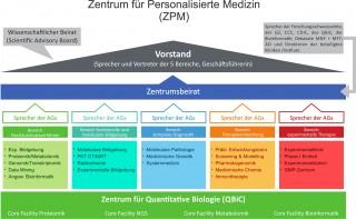 Currently, Germany only has a handful personalised medicine centres, with most of the centres only focusing on one specific topic.