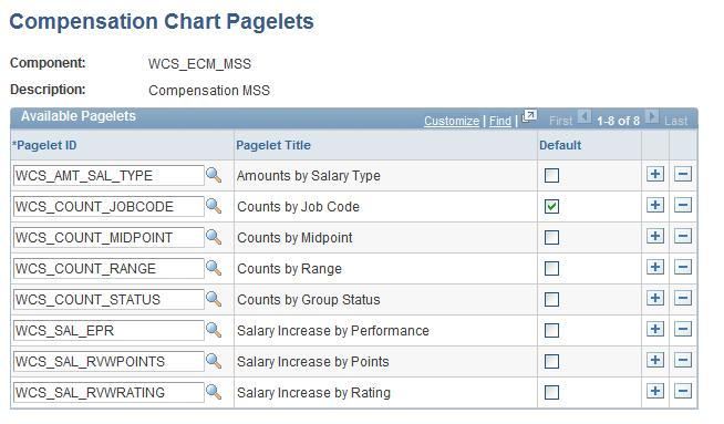 Configuring Chart Pagelets and Alerts Chapter 4 Configuring Chart Pagelets Access the Compensation Chart Pagelets page (Set Up HRMS, Product Related, Compensation, Utilities, Compensation Chart