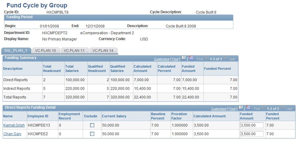 Administering Compensation Cycles Chapter 5 Fund Cycle by Group page Funding Summary This group box displays the number of direct reports, indirect reports and total reports in the Total Headcount