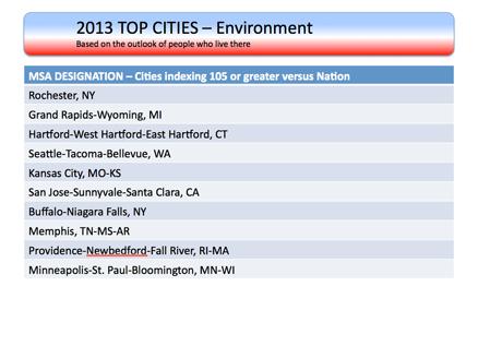 The American Dream Environment Sub-Index measures the extent of pollution in the air, food, water and land that one