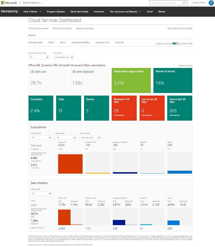 Cloud Services Dashboard Product reports are available in this dashboard: Summary view will have all subscriptions and seats data for products.