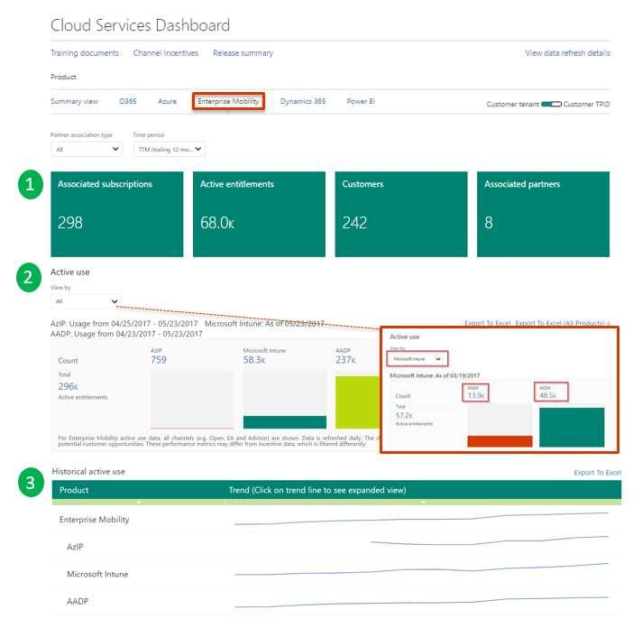 Cloud Services Dashboard Enterprise Mobility o1 o 2 Seat-based cloud product summary: users can view subscription sales and seat utilization details for Enterprise Mobility.