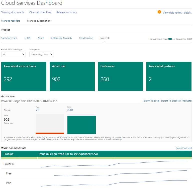 Cloud Services Dashboard Power BI o 1 o2 Seat-based cloud product summary: users can view subscription sales and seat utilization details for Power BI.