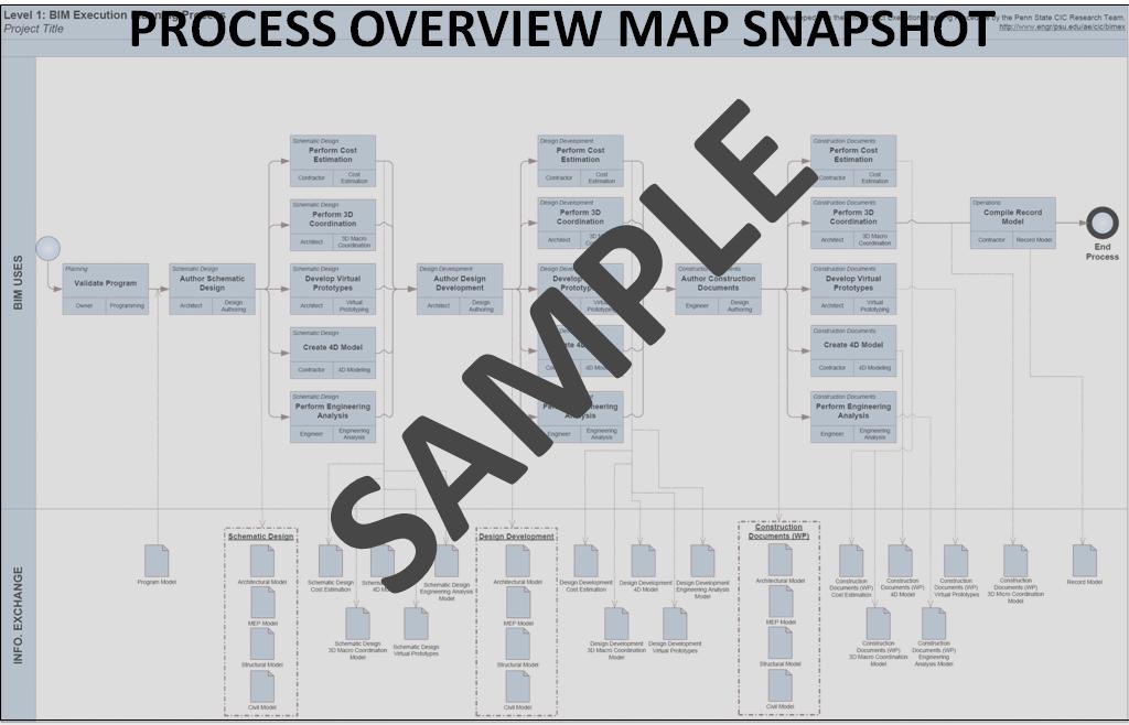 SECTION F: BIM PROCESS DESIGN Provide process maps for each BIM Use selected in section D: Project Goals/BIM Objectives. These process maps provide a detailed plan for execution of each BIM Use.