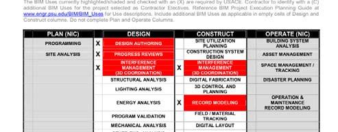 0 Section C: Project Goals/ BIM Objectives Reorganization of BIM
