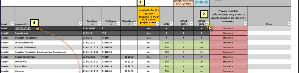 Project Execution Plan and Checklists Minimum Modeling Matrix (M3) - CoS