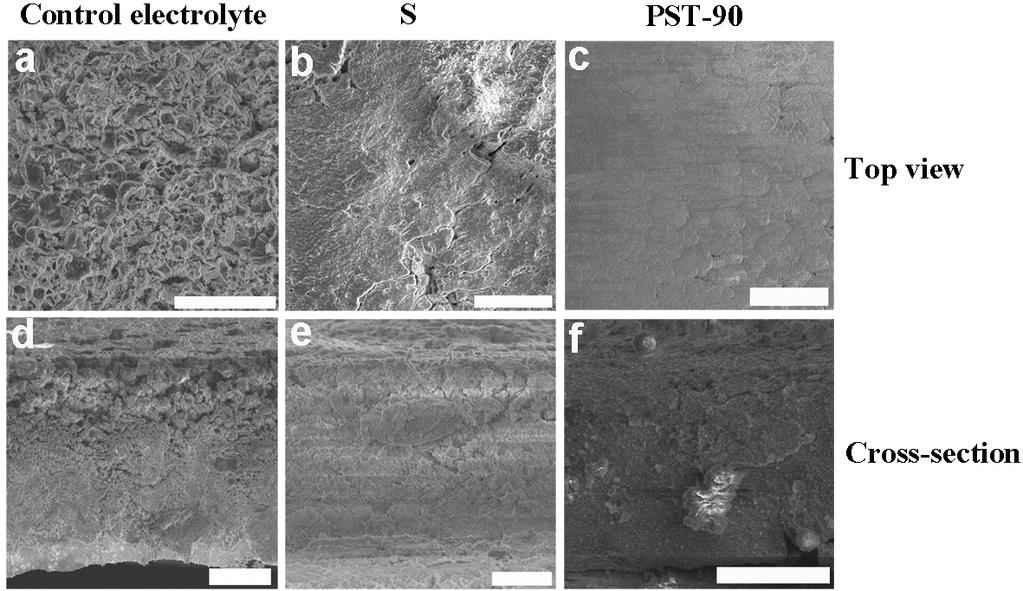 Supplementary Figure 2. SEM images of the deposited Li after 100 cycles at a current density of 2 ma cm -2 and a deposition capacity of 2 ma h cm -2.