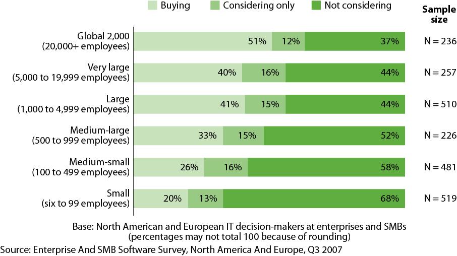 Businesses expect to participate % of