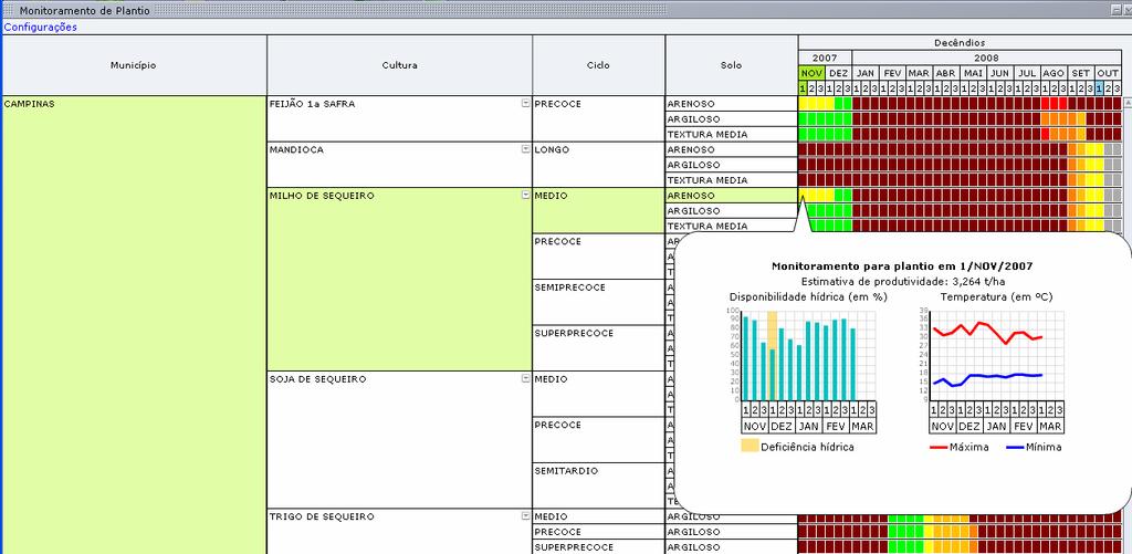 WebAgritec Agrometeorological Monitoring System Agrometeorological Monitoring System Municipal Scale Green