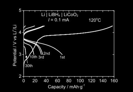 Significant degradation The large interfacial resistance (350