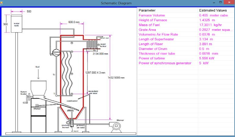 of manually calculated and software generated values on PKS furnace design Parameters Manually calculated values Computer generated parameters Power of the turbine 5.560 kw 5.