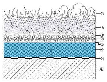 of water. It is suitable for lawns, perennial plants with deeper substrate, shrubs, and trees. Such roofs allow the integration of pathways, terraces, access roads, playgrounds, swimming pools, etc.