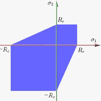 Mohr Coulomb Yield (failure) Criterion (aka Coulomb Criterion)