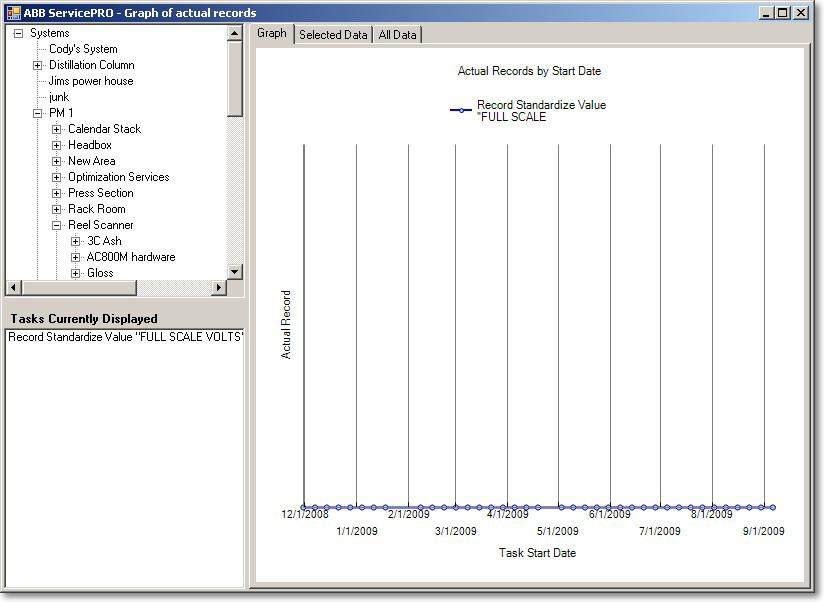 The graphical task display window can also be accessed through the Graph menu on the work order page.