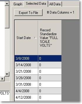 Figure 61 - Tabular view of selected data The Selected Data tab contains an Export To File button which provides the ability to save this data to a comma separated value (.csv) file.
