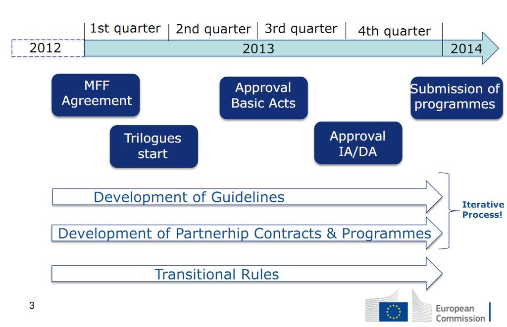 4. HNVF and the CAP 2014-2020 The basic acts for the