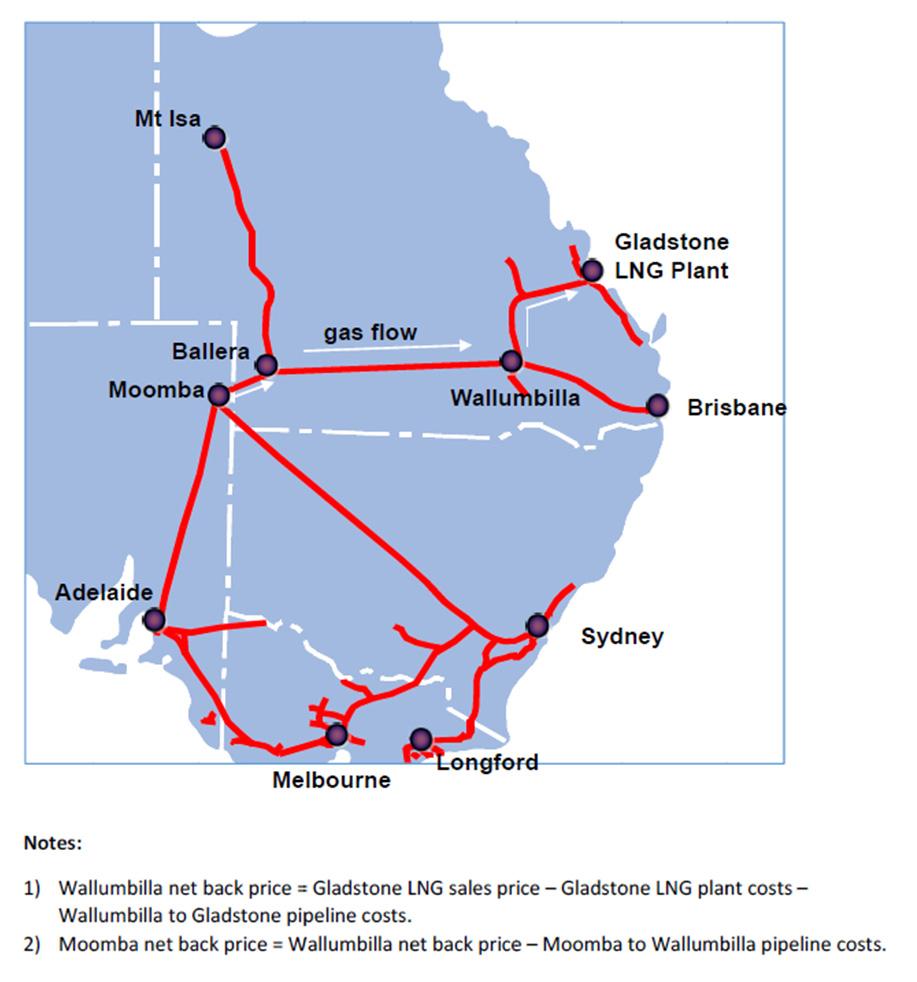 Figure 1 Note that in Figure 2 the netback prices decrease from left to right: gas at Moomba is cheaper than gas at Gladstone, because gas at Moomba has to be transported to