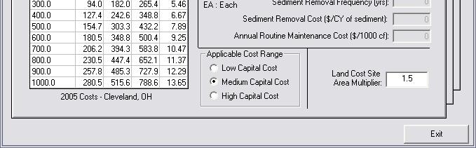 Capital Cost Range