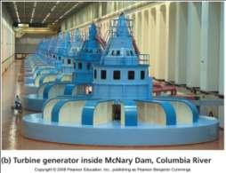 by storing water in reservoirs behind dams Water passing through the dam turns turbines