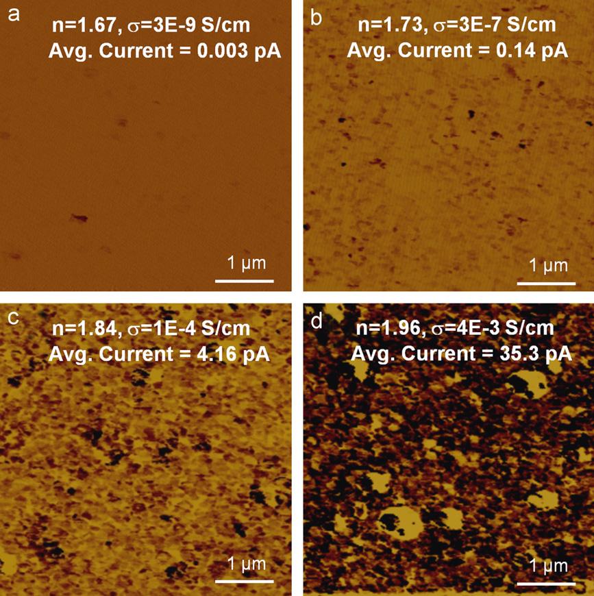S.-T. Hwang et al. / Solar Energy Materials & Solar Cells 113 (2013) 79 84 83 Fig. 5. Current images of the n-mc-sio x :H thin films analyzed by conductive atomic force microscopy (C-AFM).