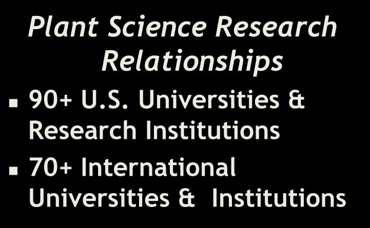 Monsanto Has an Extensive Alliance Network with Universities & Research Institutions Plant