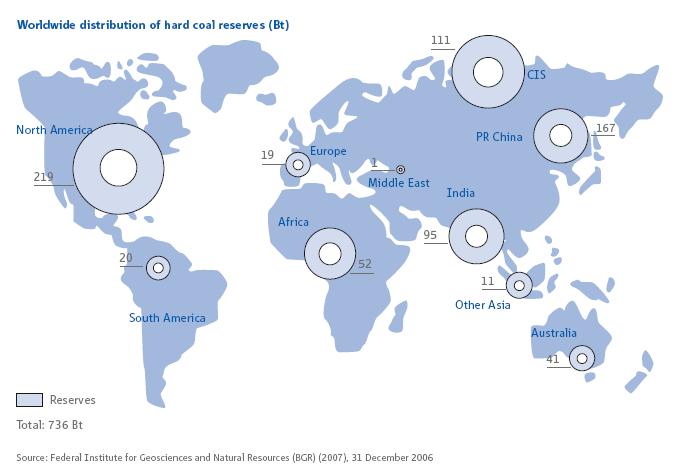 Distribution of global