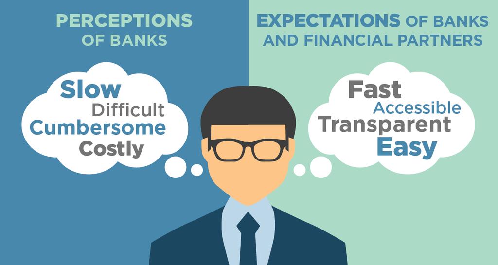 Perceptions of Banks