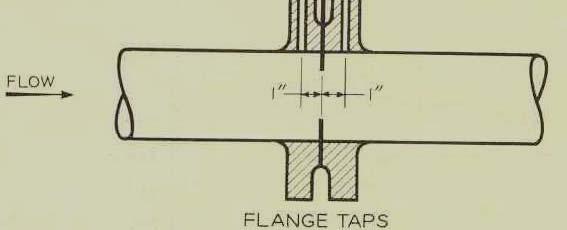METER TAP TYPE / LOCATION a.