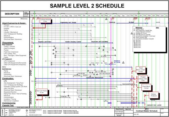 1: Preparation phase 1.1 Project Execution Plan The drawing up of a Project Execution Plan (PEP) is one of the first steps in the preparation for the execution of an EPC project.