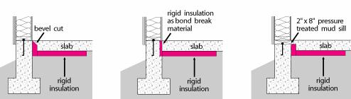 Pad edge insulation A substantial amount of heat is lost through an uninsulated slab, resulting in
