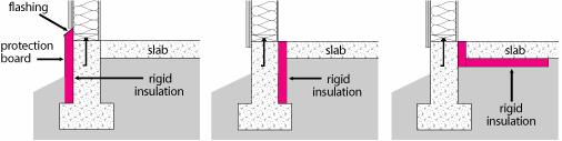 Even if the foundation wall is insulated vertically under the slab (illustration left), significant