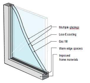 Glass doors should be included in this calculation. Placement of Windows. Most of the windows should be on the south side to take advantage of the heat gain in the winter.