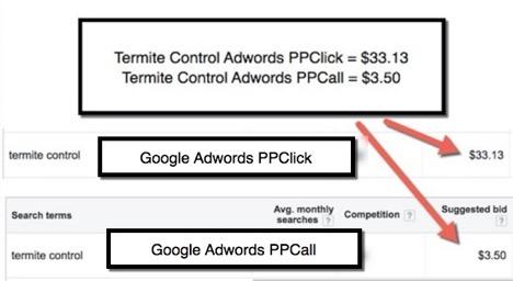 Page 3 of 10 The advantages with Google Adwords PPCall: * Cost Per Call is often 80-90% less than PPClick * No prospects ever sees a landing page thus approval by Google is VERY EASY * Unlike PPClick