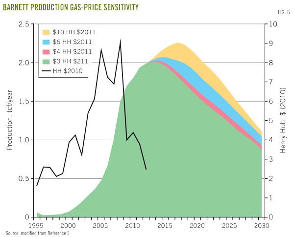 Natural gas price is only one of several variables.