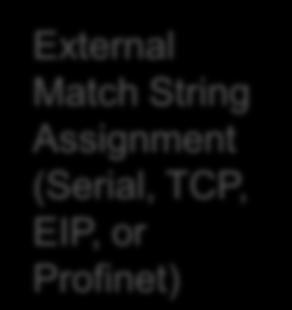 Strings Static or Dynamic External Match