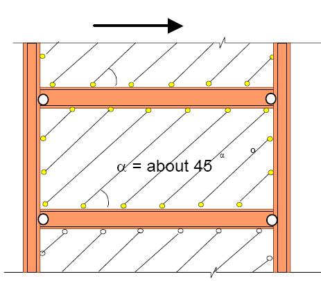 Design Procedures for Steel Shear Walls in the ANSI/AISC 341-05: -- Shear Strength of the Shear wall is given as: V n = (0.90)(0.