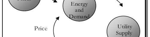 demand Demand effects utility