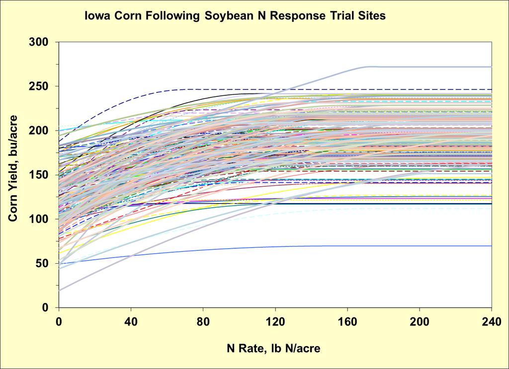 Steps in MRTN Computation Iowa corn