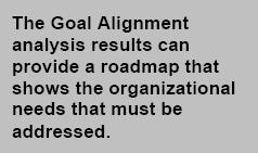 If so, the results of the analysis will show whether the organization was paying attention or not. When speaking of organizational goals it is critical to focus on specific, measurable goals.