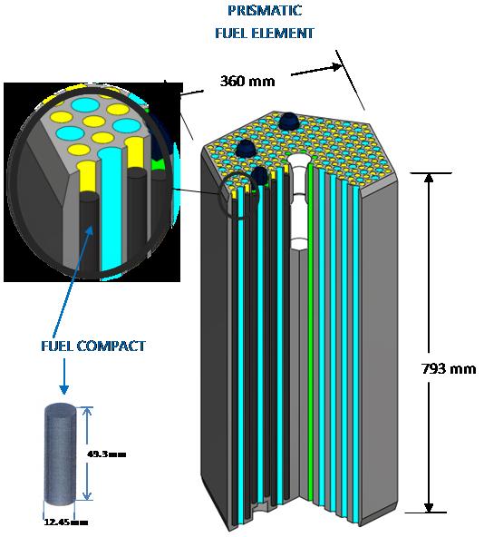 silicon carbide. The buffer, inner pyrolytic carbon (IPyC), silicon carbide (SiC), and outer pyrolytic carbon (OPyC) layers are referred to collectively as a TRISO coating.