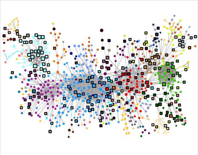 Atlas of Economic Complexity Mapping