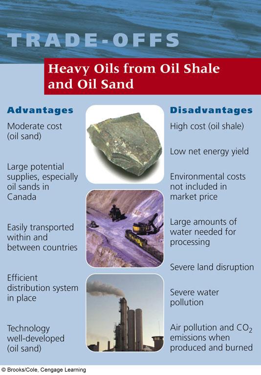 Trade-Offs: Heavy Oils
