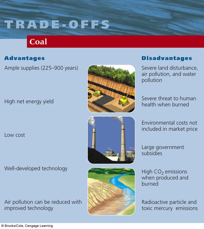 Trade-Offs: Coal, Advantages and