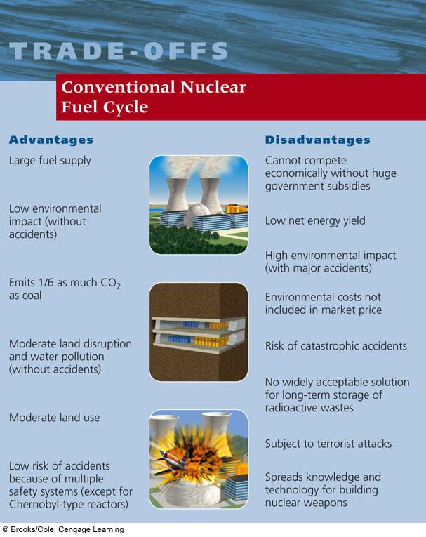 Trade-Offs: Conventional Nuclear