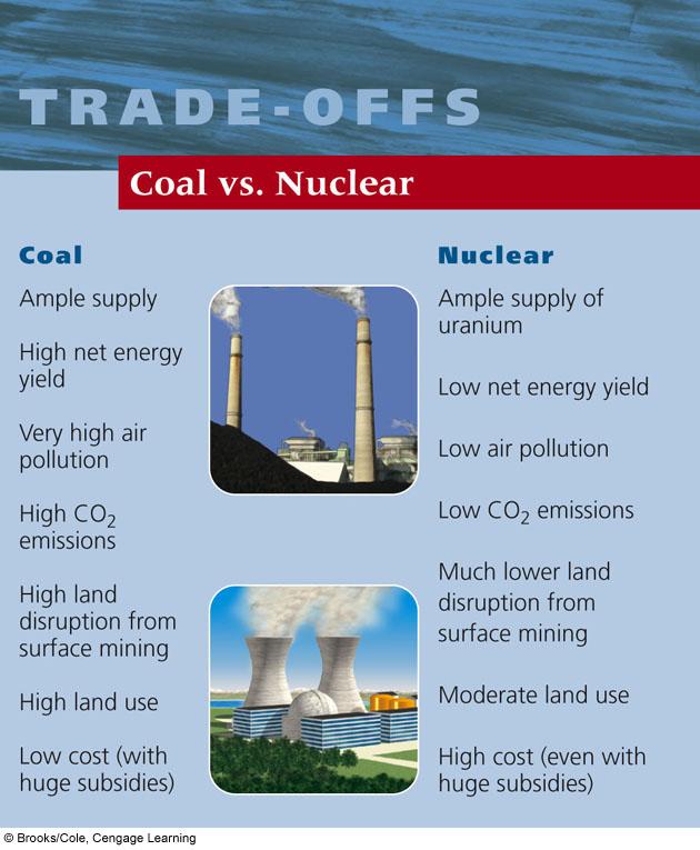 Trade-Offs: Coal versus