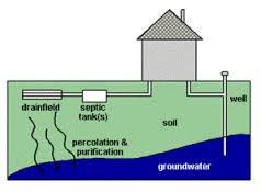 small-flow* sewage treatment system regulated by ODH through the