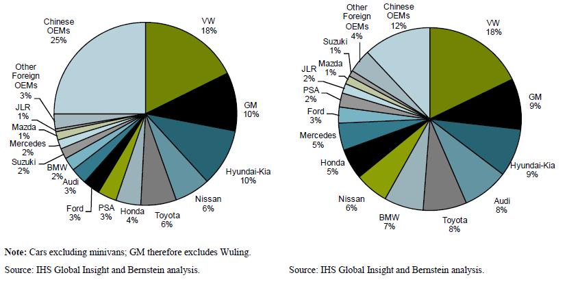 Market share by volume